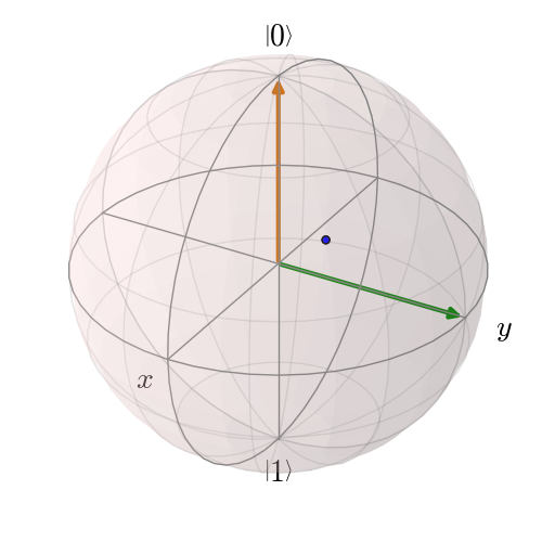 ../images/bloch-1pnt+1vec+1state.png