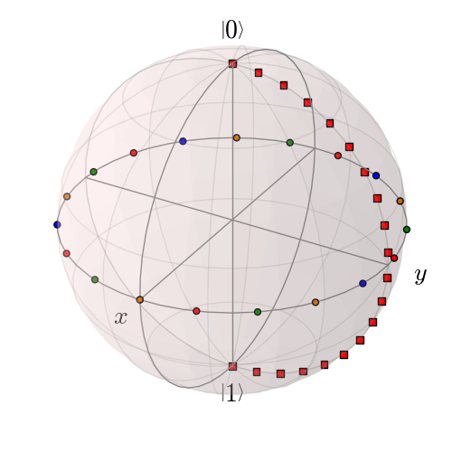 ../images/bloch-mpnts+pts.png