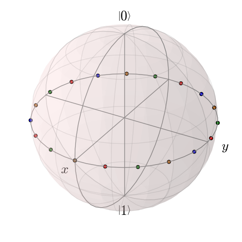 ../images/bloch-multipnts.png