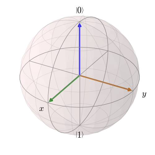 ../images/bloch-xyz-vecs.png