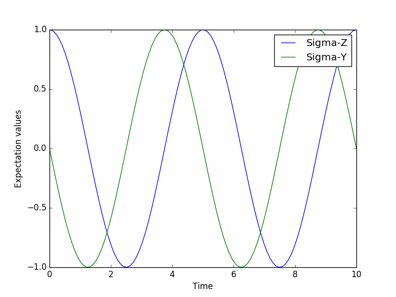 ../../images/guide-dynamics-qubit.png