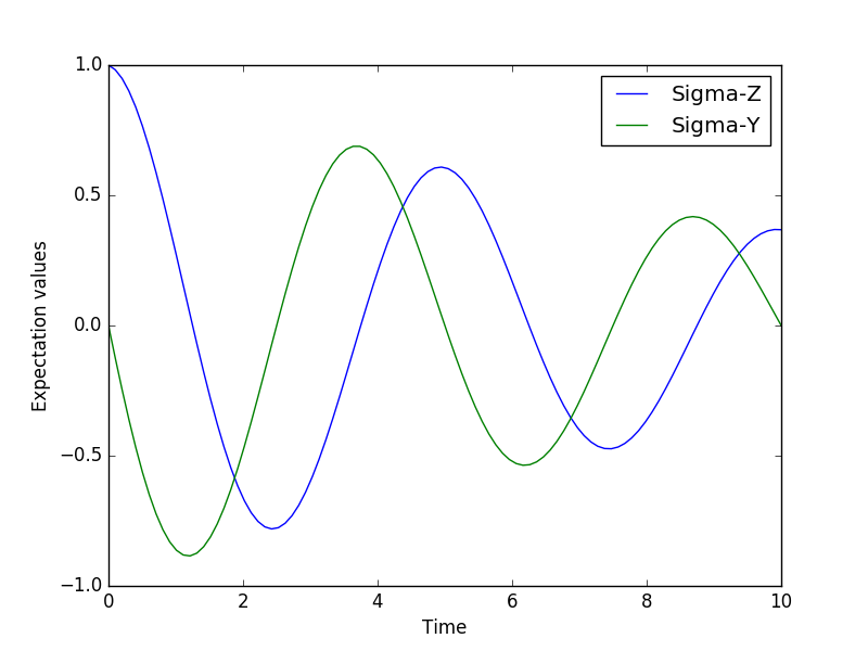 ../../images/guide-qubit-dynamics-dissip.png