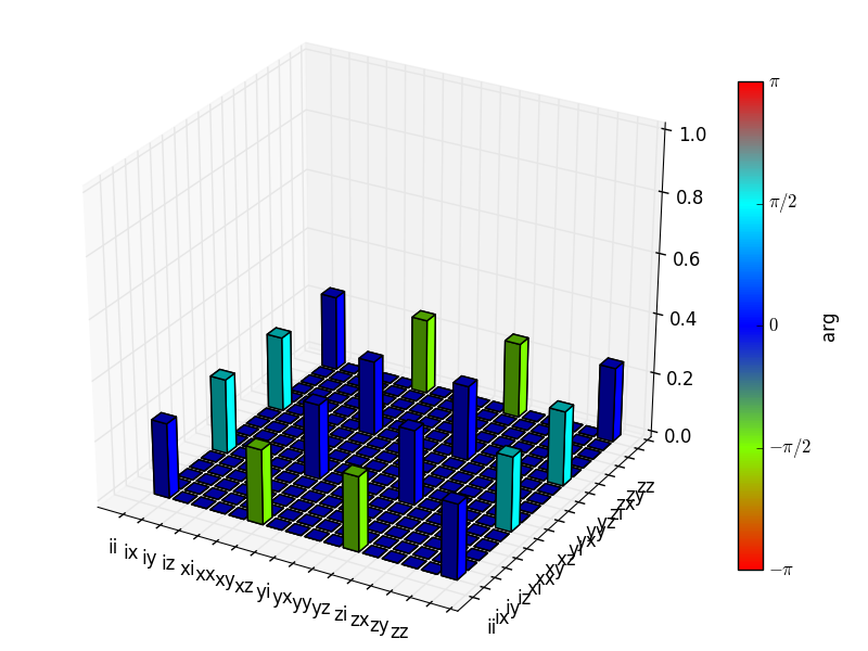 ../images/visualization-chi-iswap.png