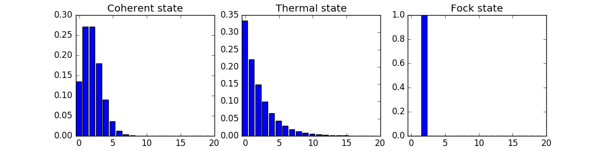 ../images/visualization-distribution.png