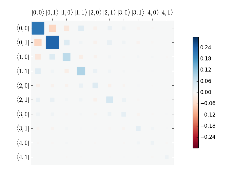 ../images/visualization-rho-ss.png