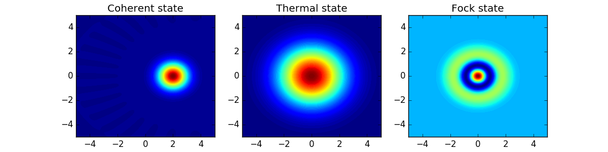 ../images/visualization-wigner.png