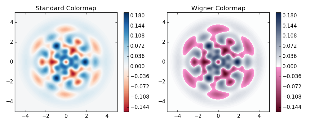 ../images/wigner_cmap.png