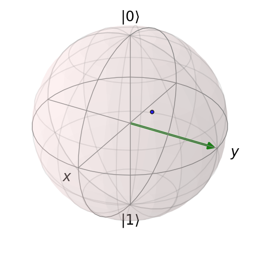 ../images/bloch-1pnt+1vec.png