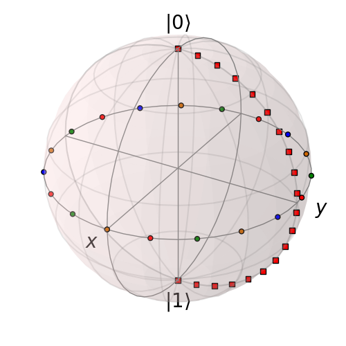 ../images/bloch-mpnts+pts.png