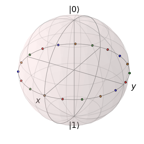 ../images/bloch-multipnts.png