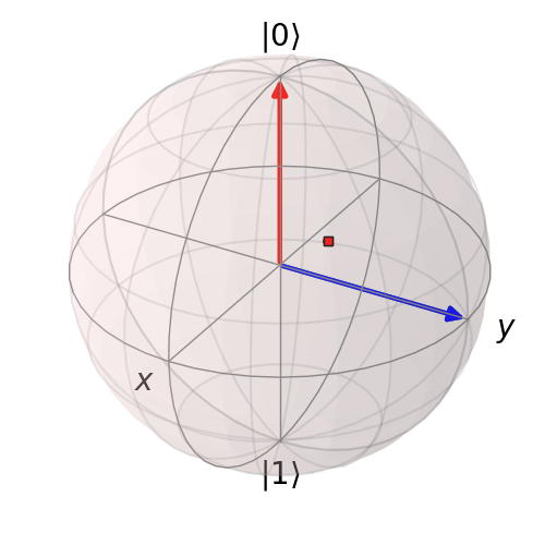 ../images/bloch-pnt-vec-state.png
