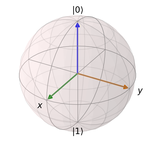 ../images/bloch-xyz-vecs.png