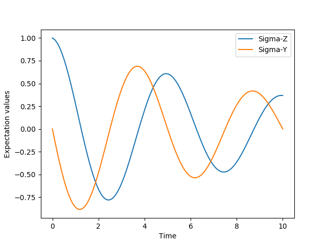 ../../images/guide-qubit-dynamics-dissip.png
