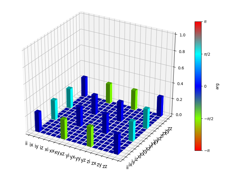 ../images/visualization-chi-iswap.png