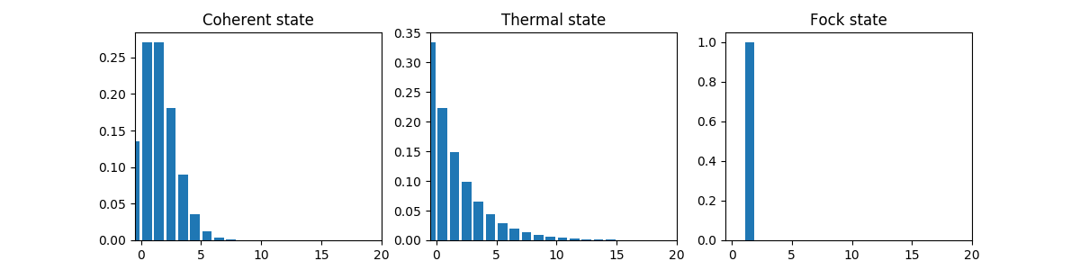 ../images/visualization-distribution.png