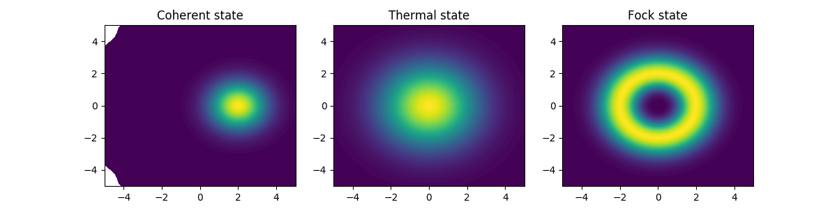 ../images/visualization-q-func.png