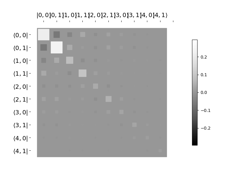 ../images/visualization-rho-ss.png
