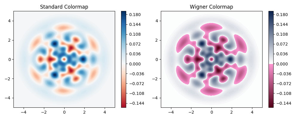 ../images/wigner_cmap.png