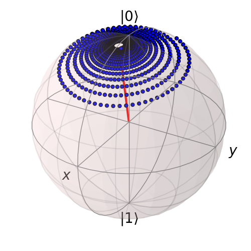 ../../images/guide-brmesolve-dynamics.png