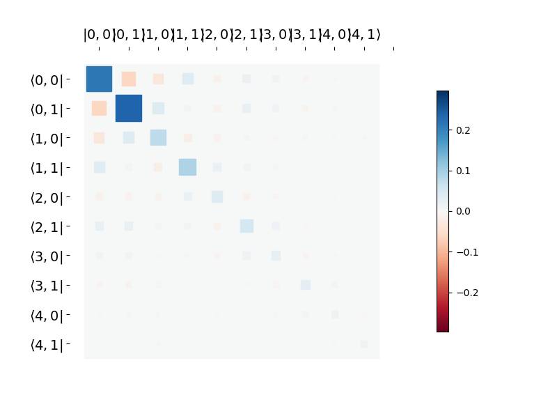 ../images/visualization-rho-ss.png