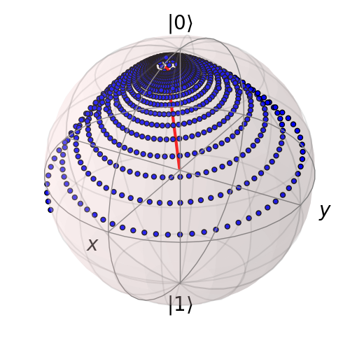 ../../images/guide-brmesolve-dynamics.png