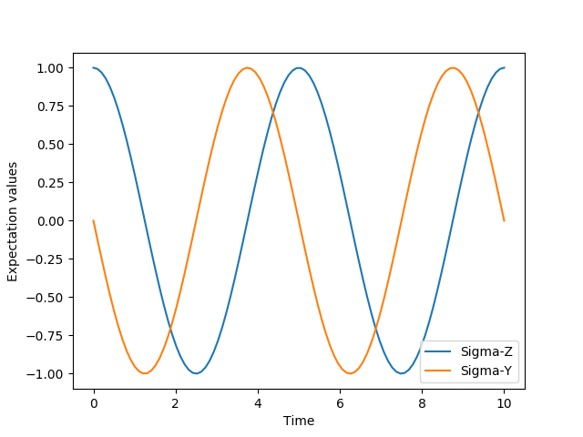 ../../images/guide-dynamics-qubit.png