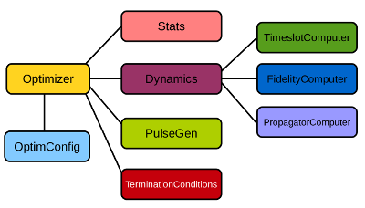 ../images/qtrl-code_object_model.png