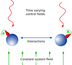 ../images/quant_optim_ctrl.png
