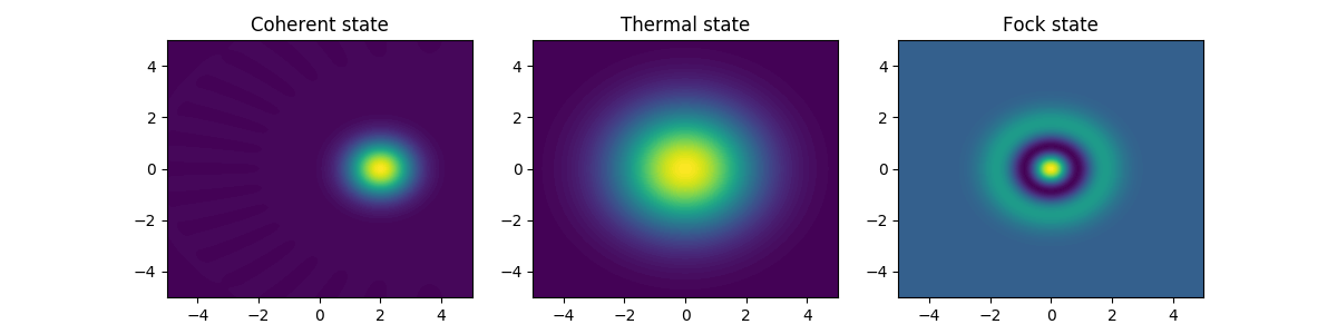 ../images/visualization-wigner.png