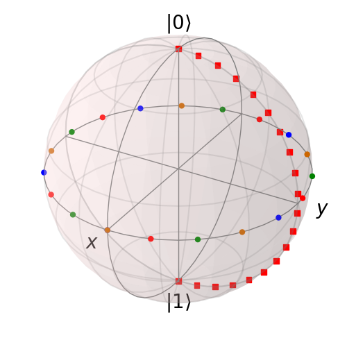 ../images/bloch-mpnts+pts.png
