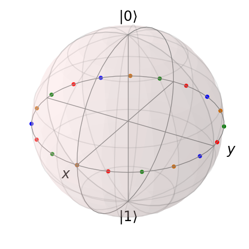 ../images/bloch-multipnts.png