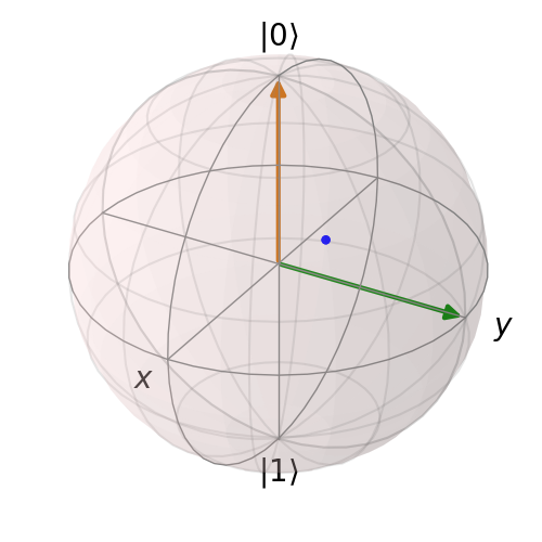 ../images/bloch-pnt-vec-state.png
