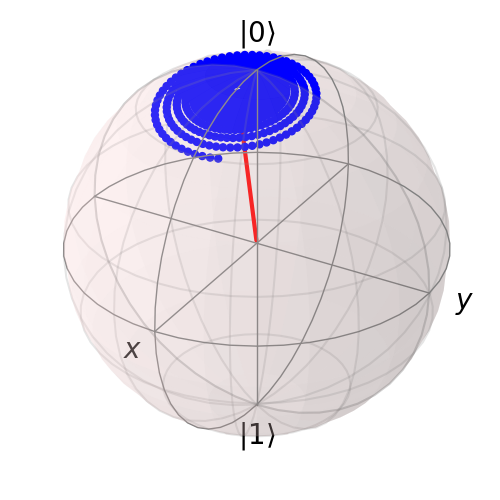 ../../images/guide-brmesolve-dynamics.png