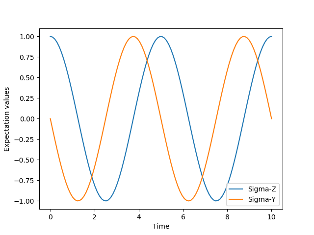 ../../images/guide-dynamics-qubit.png