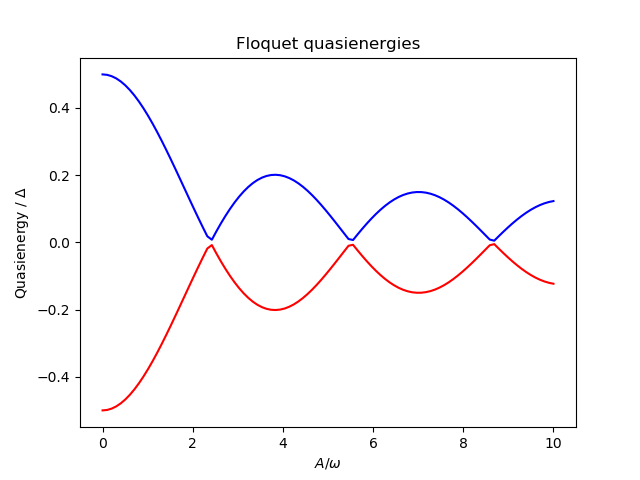 ../../images/guide-floquet1.png