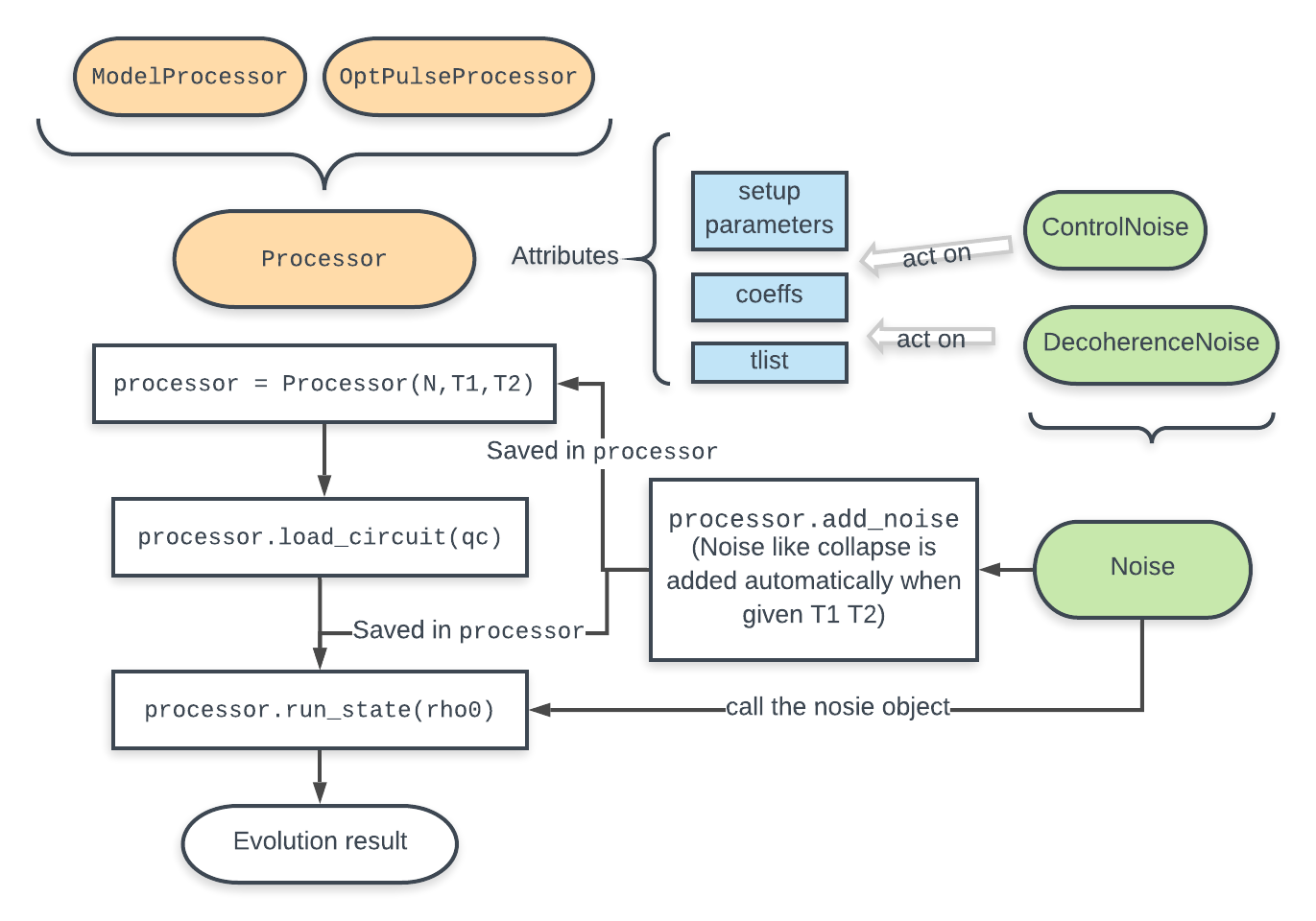 ../images/processor-workflow.png