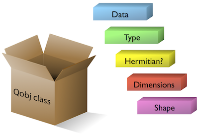 ../images/quide-basics-qobj-box.png