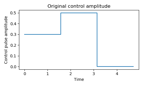 ../images/sphx_glr_plot_qip_amplitude_noise_001.png