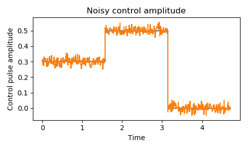 ../images/sphx_glr_plot_qip_amplitude_noise_002.png