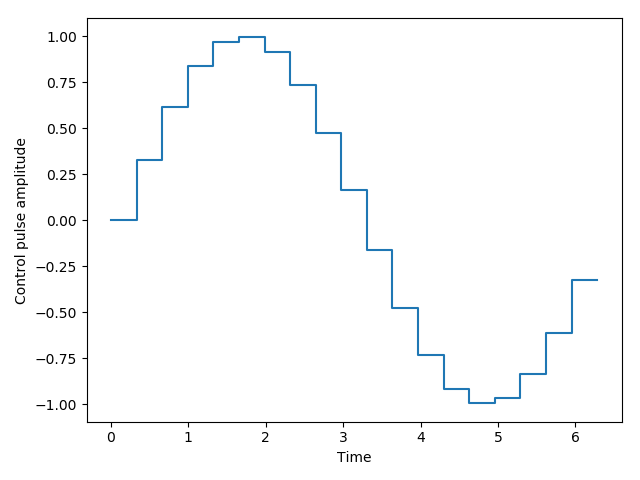 ../../../images/sphx_glr_plot_qip_intro_processor_001.png