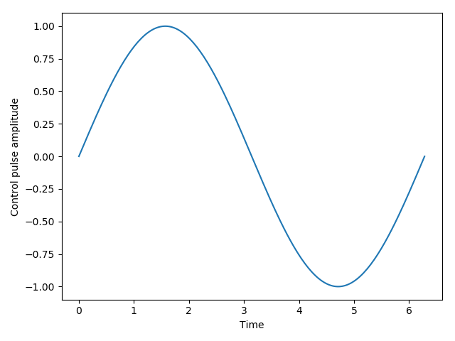 ../../../images/sphx_glr_plot_qip_intro_processor_002.png