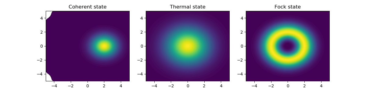 ../images/visualization-q-func.png