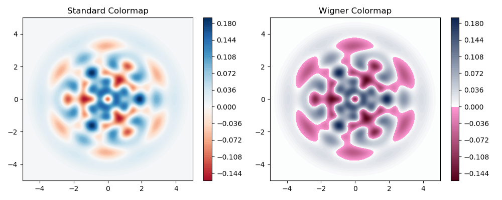 ../images/wigner_cmap.png