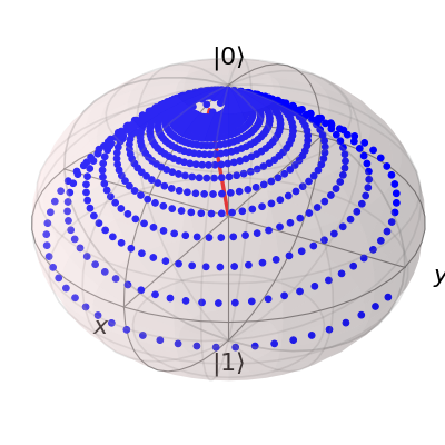 ../../images/dynamics-bloch-redfield-3.png