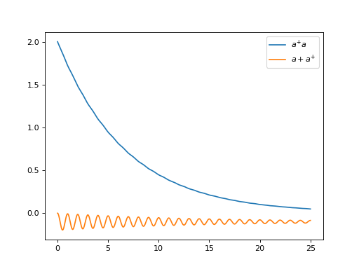 ../../images/dynamics-bloch-redfield-8.png