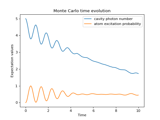 ../../images/dynamics-monte-1_01.png