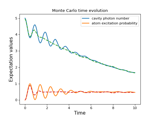 ../../images/dynamics-stochastic-1_00.png