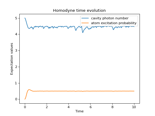 ../../images/dynamics-time-10_01.png