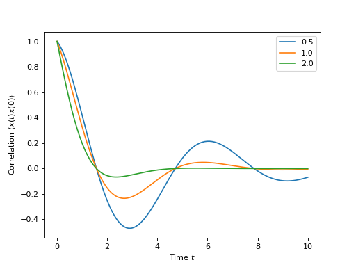 ../images/guide-correlation-1_01.png