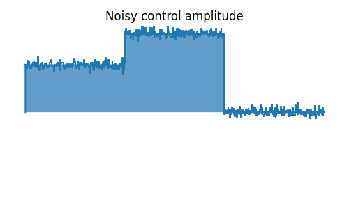 Noisy control amplitude